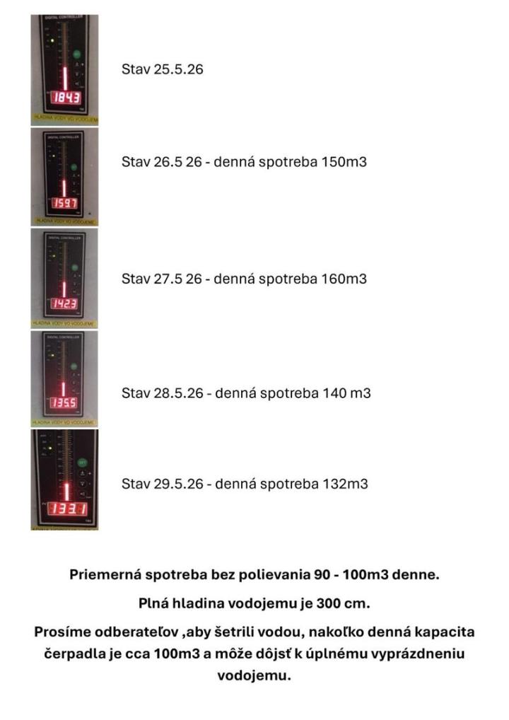 spotreba2